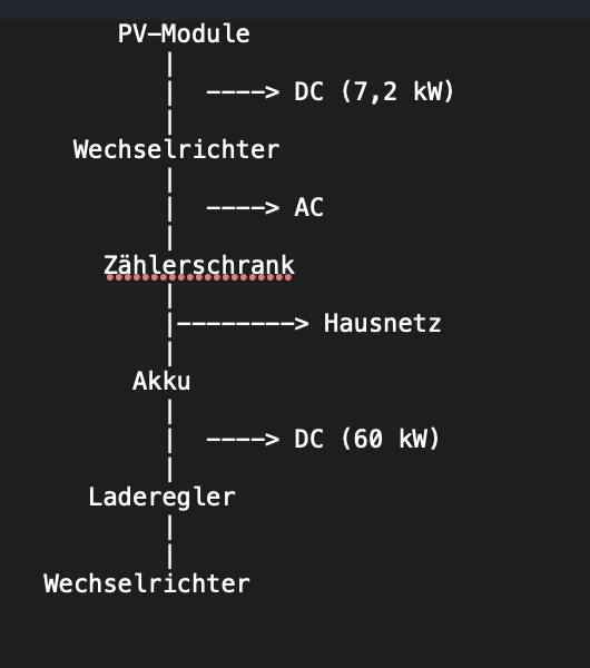 AKKU_Hausnetz.png